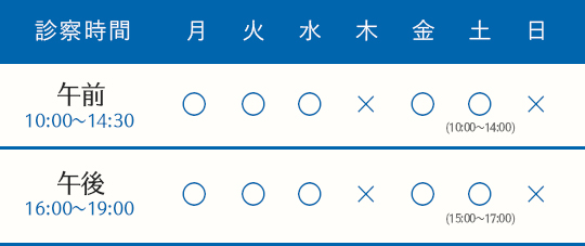 診察時間